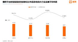 猎聘2022职场妈妈最想做的三件事：重拾自我、搞钱、提升技能