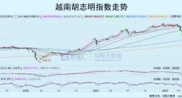 越南离“世界工厂”还有多远？