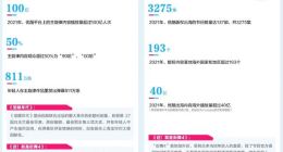 优酷发布2021暖报：影视资产平台服务700余剧组 《长津湖》坦克成网红道具