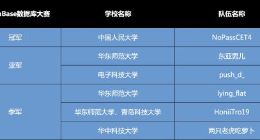 首个分布式数据库内核开发大赛落幕 中国人民大学代表队夺冠