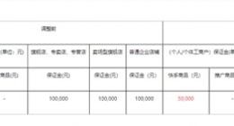 快手：二手奢侈箱包类目保证金由10万降至5万