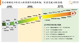 创新工场合伙人武凯详解医疗投资五大核心赛道