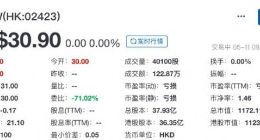 贝壳正式登陆港交所 开盘价30港元