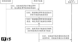 华为智能汽车黑匣子？官方申请相关专利获批