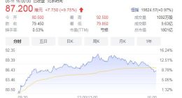理想汽车收涨近10% 一季度实现营收95.6亿元