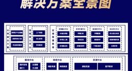网宿科技发布基础教育行业解决方案全景图 助力教育新基建