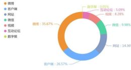 中消协发布五一消费维权舆情报告：特斯拉、腾讯等多家企业被点名
