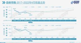 造车停摆的蝴蝶效应：配件厂商每天一睁眼都在赔钱