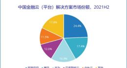 IDC：2021下半年中国金融云市场规模达到39.0亿美元