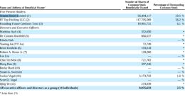 法拉第未来2021年净亏损5.17亿美元 恒大为第二大股东