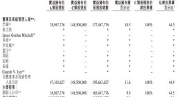 蔚来将于5月20日在新加坡交易所二次上市