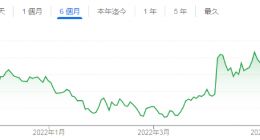 440亿美元推特收购面临变数？马斯克再度改口：可能以更低价格收购