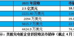 瑞思教育转型“一扫阴霾”，与智电NaaS合并冲刺倒计时