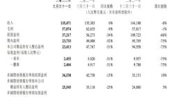 腾讯一季度营收1354.71亿元 同比持平