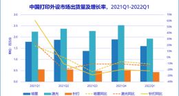 IDC：一季度中国打印外设市场出货395.9万台 同比下降13.7%