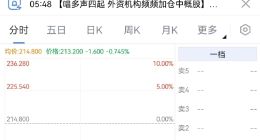 京东集团开跌0.7% 一季度净亏损30亿元
