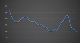 大额分红，TCL套路满满
