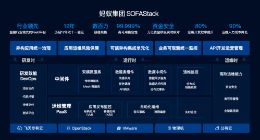 权威研究机构发布《中国云原生市场分析》 蚂蚁集团SOFAStack入选