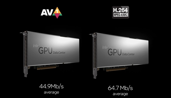 Intel Arc锐炫显卡杀手锏来了：AV1视频、云游戏性能高出50倍