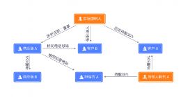 合合信息旗下启信宝关系排查功能升级 帮助券商做好IPO企业尽职调查