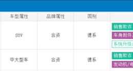 烧机油闹大 车主集体投诉宝马登上排行榜“榜一”