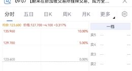 正式登陆新交所 蔚来开涨3.3%，小米开涨2.88% 全球智能手机出货量排名保持第三