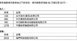 恒指公司：将中芯国际等4家公司纳入恒生指数