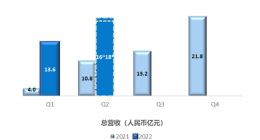 嘉楠科技Q1收入增逾2倍 CEO称努力保持在纳斯达克的上市状态
