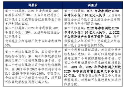 格力发布第二期员工持股计划_副本
