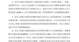 格力电器公布第二期员工持股计划：资金规模不超15.5亿元 1.2万人受益