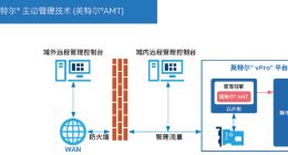 在“混合办公”时代 企业需要做好哪些准备？