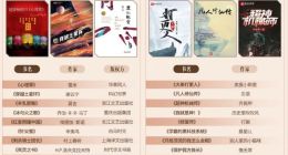 “全民阅读月”收官：年轻人最爱读推理和科幻