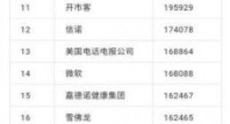 2022财富美国500强公司榜单：苹果蝉联美国最赚钱公司