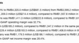 360数科第一季度总净营收43.2亿元 同比增长20%