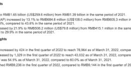 世纪互联第一季度净营收16.5亿元 同比增长18.6%