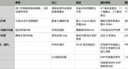 哪吒S更多细节曝光：有增程、纯电两种版本 将于6月开启预售