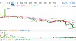 不分红的郑州银行限售股解禁来袭，凛冬之下再添严寒？
