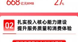 阿里发布财报：菜鸟外部收入占比69% 建成9大海外分拨中心
