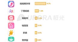 极光2022移动互联网母婴亲子行业研究报告：亲宝宝行业渗透率第一