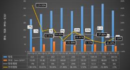 透视百度今年首份财报：净利润同比下滑10%，B端业务逐渐成“主角”