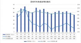 裁员、涨价、控制内容成本 爱奇艺连亏12年终于实现盈利