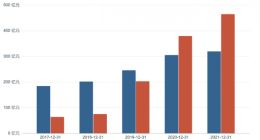 贝壳的膨胀与收缩：没有偶然，更无侥幸