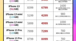 每满300减50+领券直降 天猫618买iPhone 13最高优惠1600元