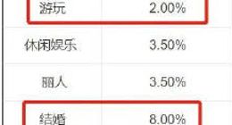 抖音开始对本地生活商家抽佣 “结婚”类目费率最高 8%