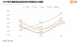 猎聘2022未来人才就业趋势：互联网成职业安全感最低的四大行业之一