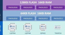 复旦微电子推出FM33LE0系列MCU产品家族