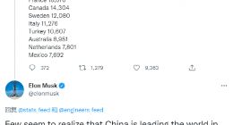 中国风电装机量是美国两倍多，马斯克称中国电动汽车、可再生能源领先世界