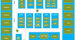 360数科灵犀质量中台完成升级改造称 缺陷清除率达99.9%