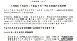 贝壳一季度营收125亿元 宣布10亿美元股票回购计划