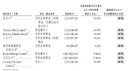 威马汽车在港交所提交IPO申请：2021年收入47.42亿元